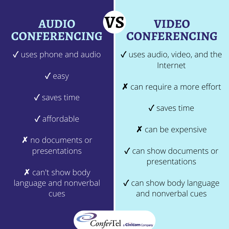 Audio Conferencing vs. Video Conferencing