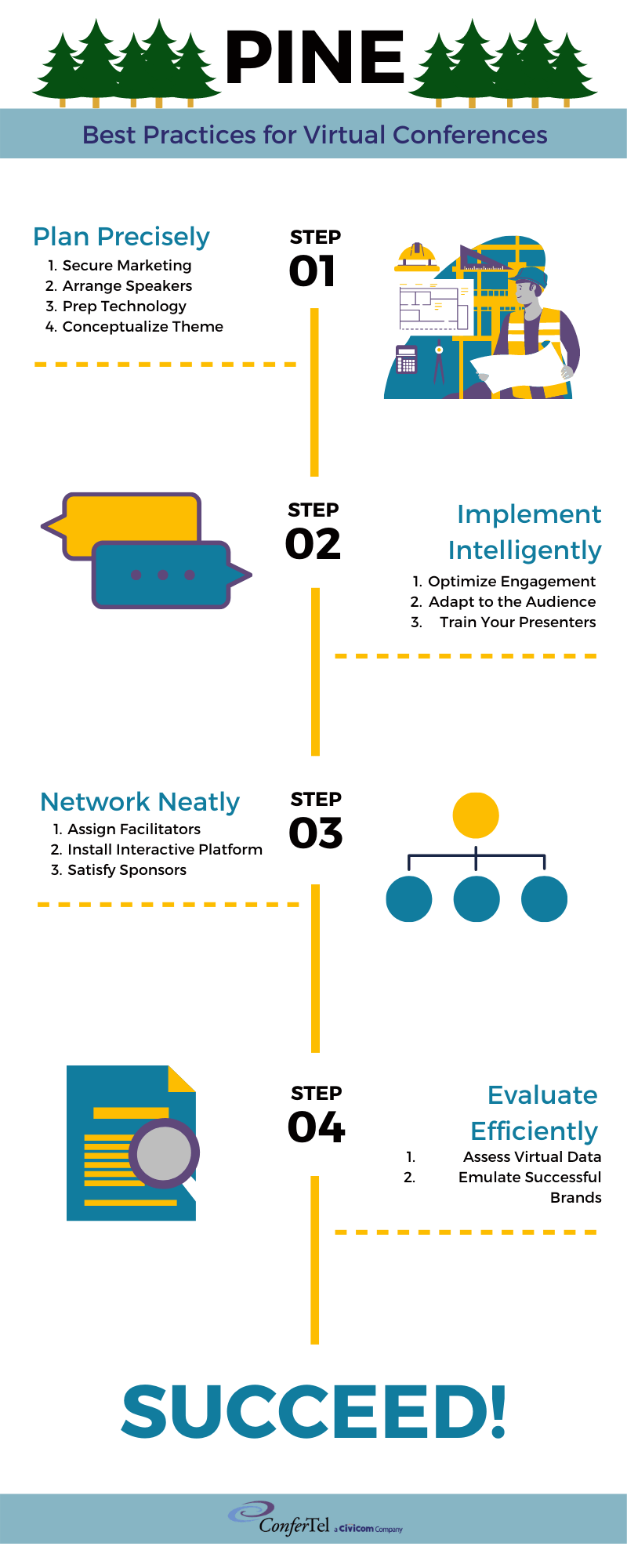Virtual Conference Best Practices Infographic
